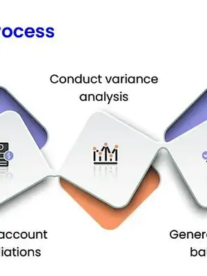 AI for Finance Teams: Month-End Close, Reconciliation, FP&A and Reporting poster