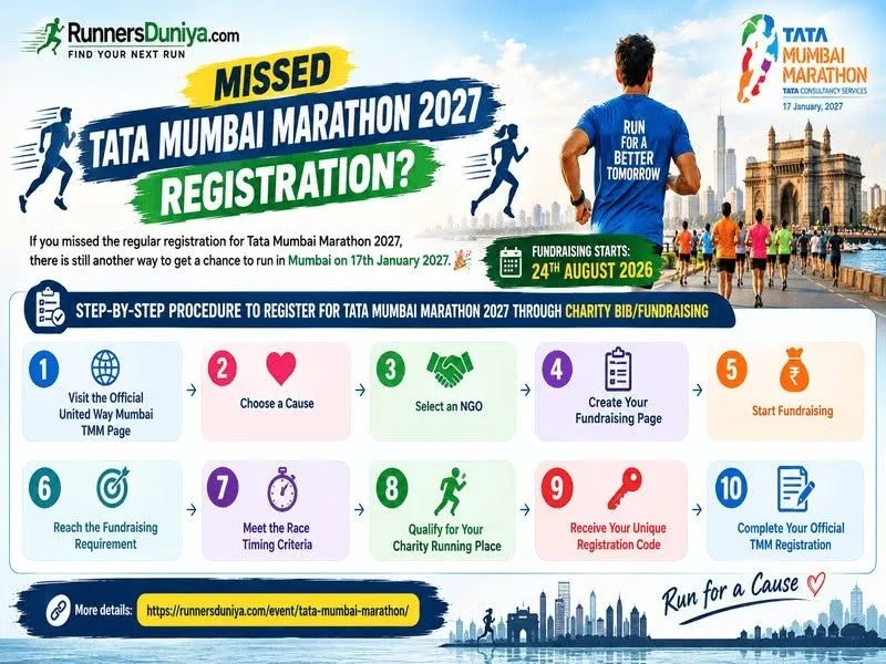 Tata Mumbai Marathon 2027