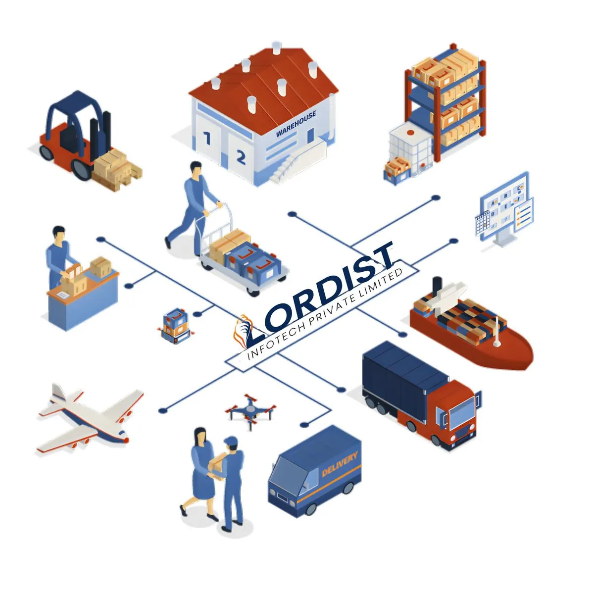 Warehouse & Cold Storage Management Systems (WMS)